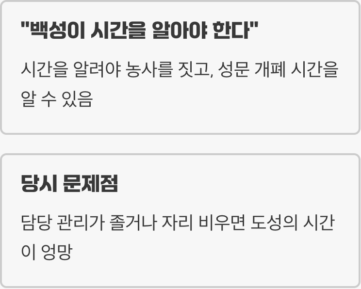 세종대왕의 고민, "백성이 시간을 알아야 한다"