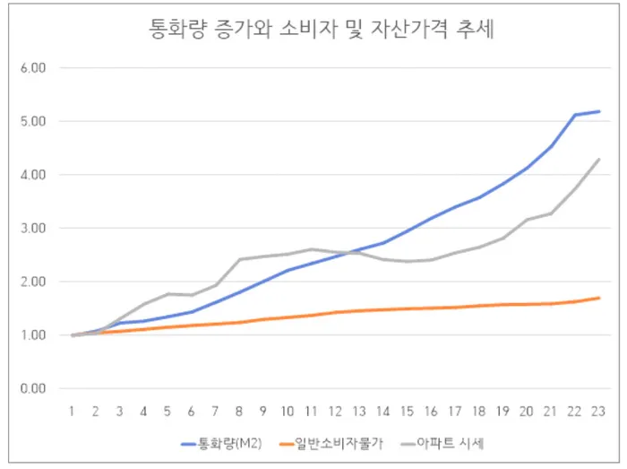2024년 물가상승률