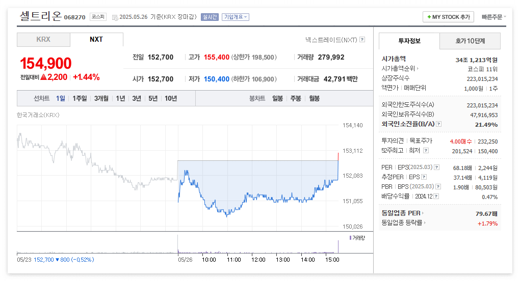 셀트리온 주가 주식 전망