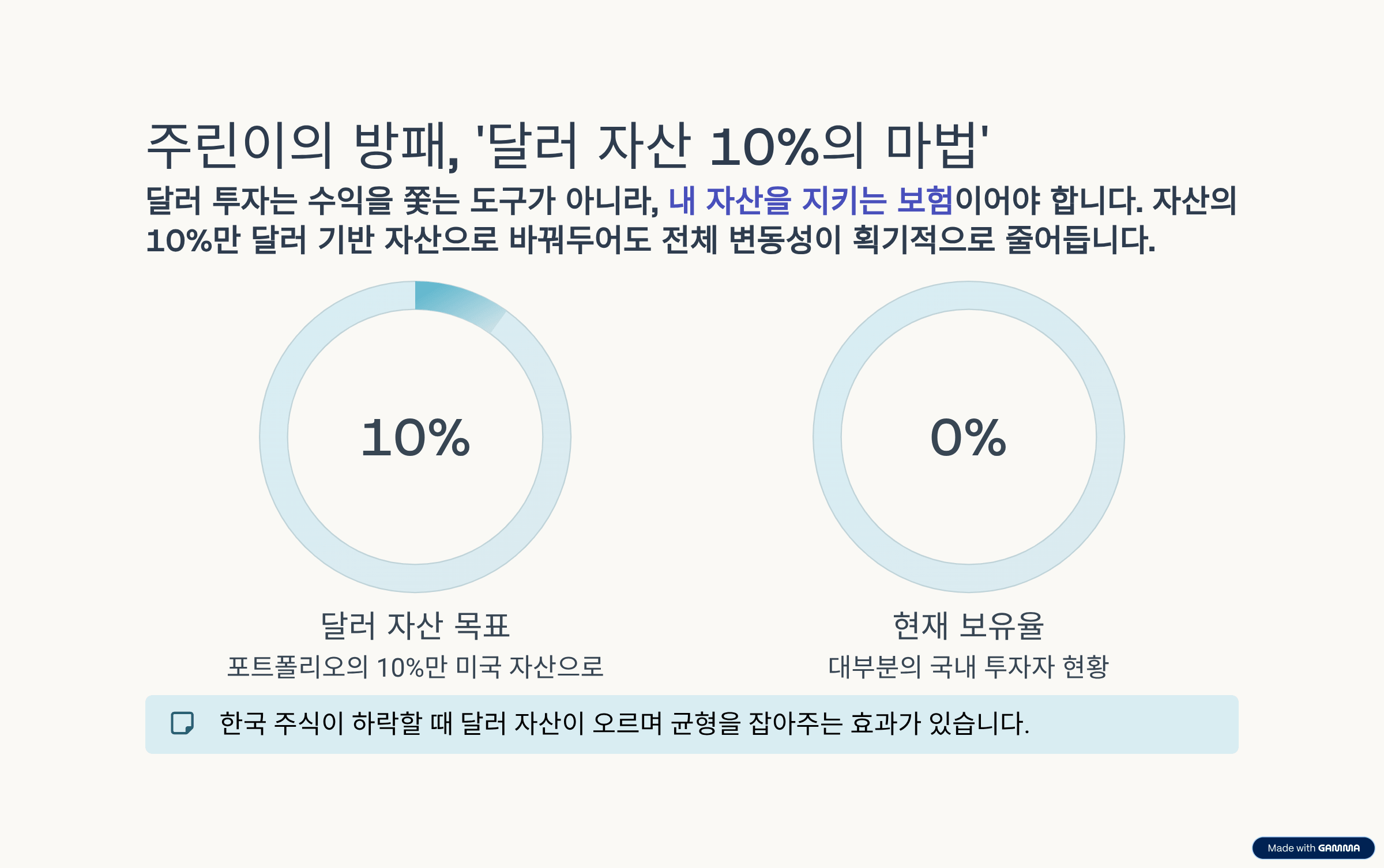 환율! 흔들리는 시장, 3050 주린이를 위한 '평생 자산 관리법'