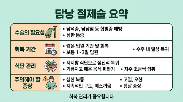 담낭 제거 수술 회복기간 음식 후유증 최종 정리