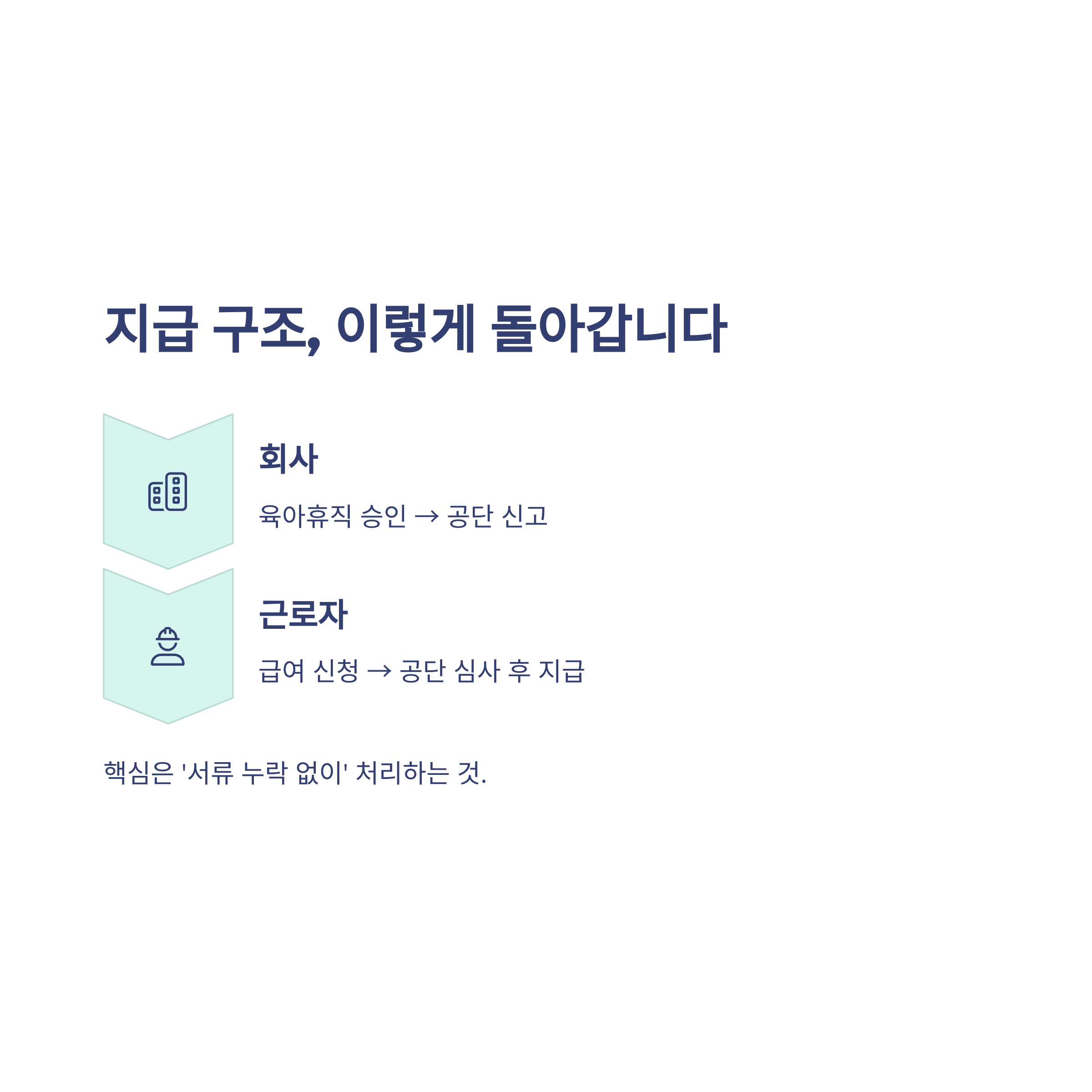 육아휴직 급여 지급일, 고용보험 신청과 실제 지급 시기·복직·지급기간까지 한 번에 정리3