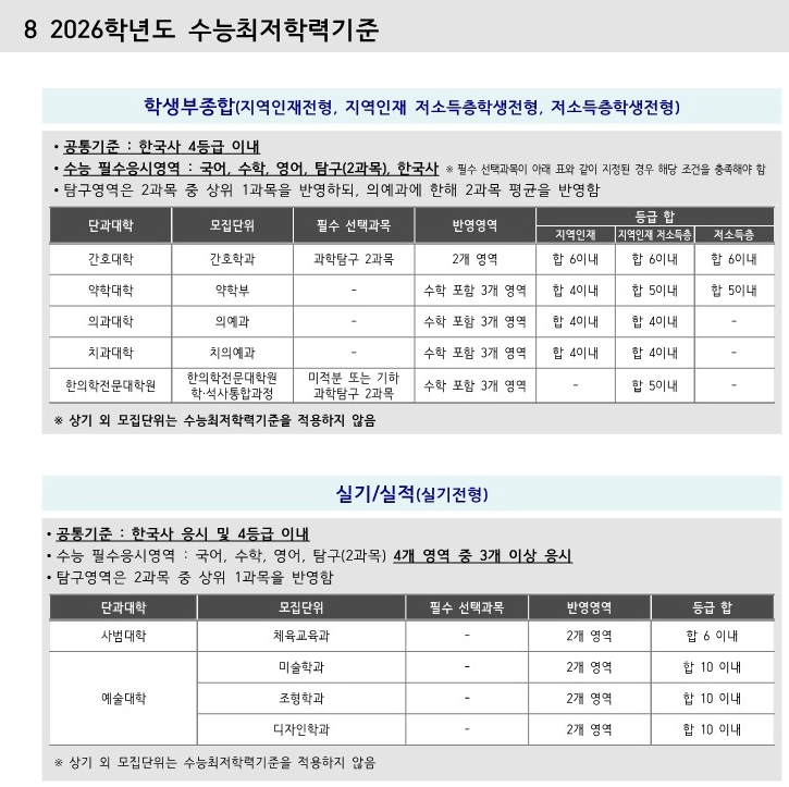 부산대 최저 종합전형 2026