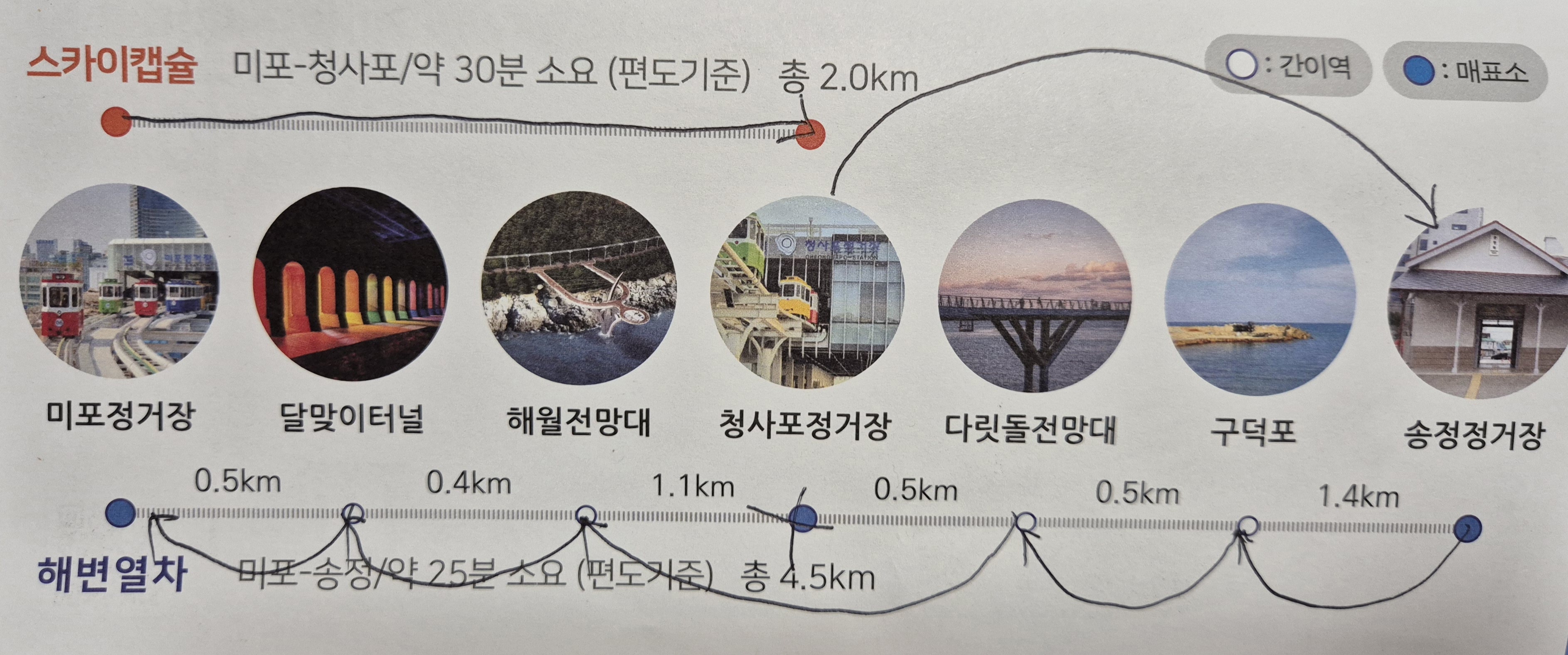 기차운행 코스 사진