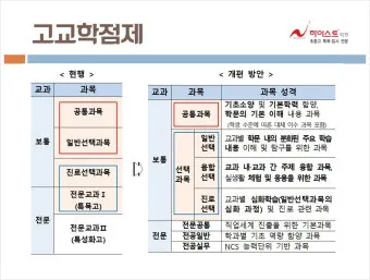고교학점제란 2025년 전면 시행되는 고등학교 교육 혁신 제도 정리_6