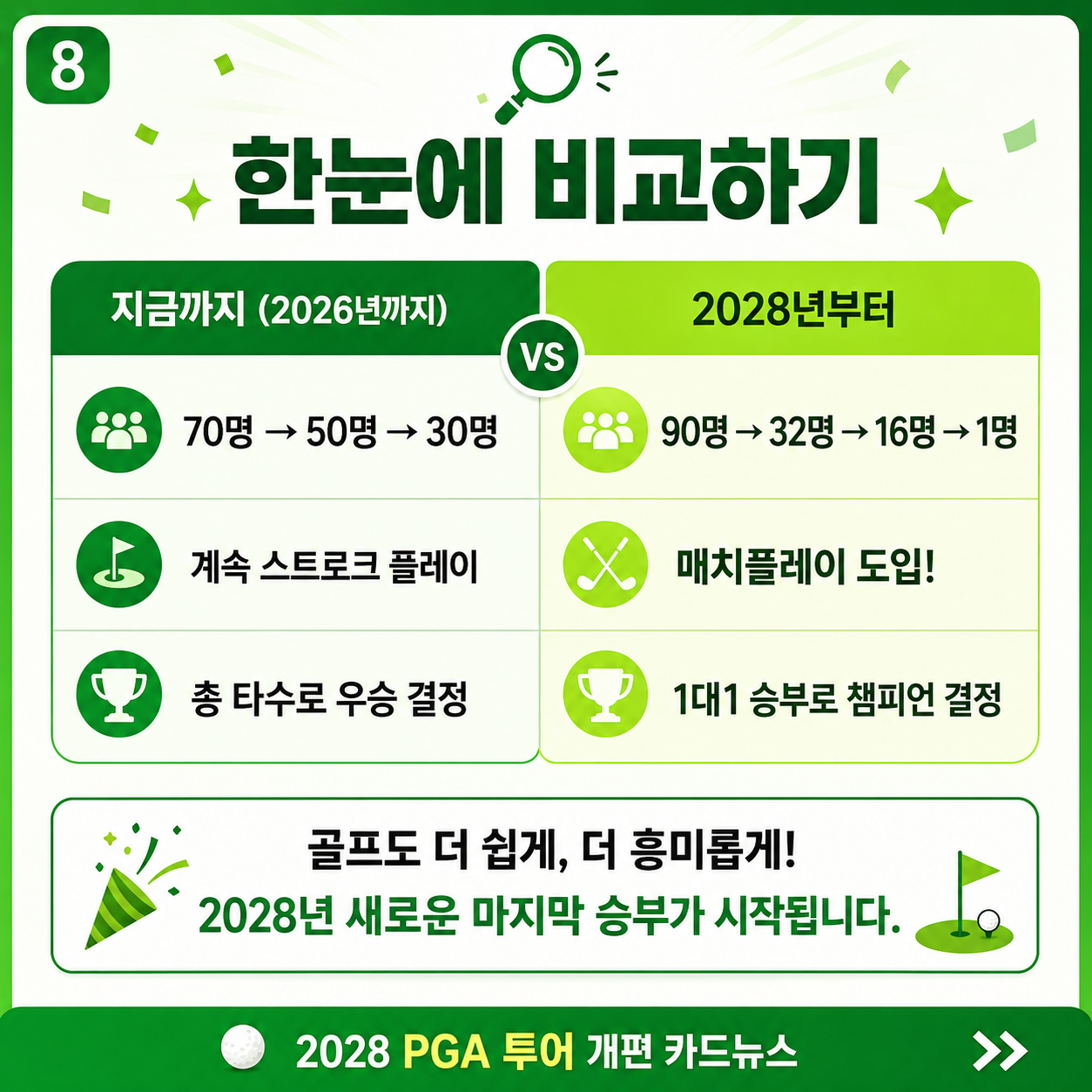 2028 PGA투어 개편 한눈에 비교하기