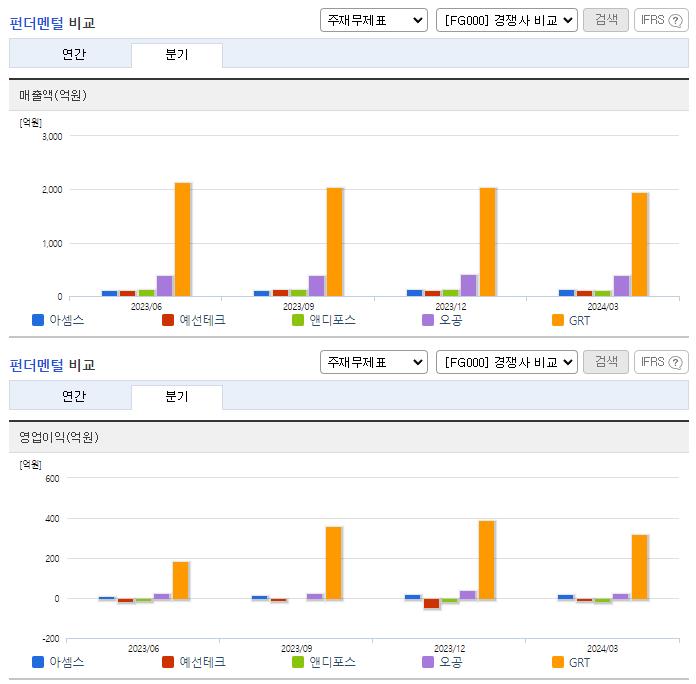 아셈스_업종분석