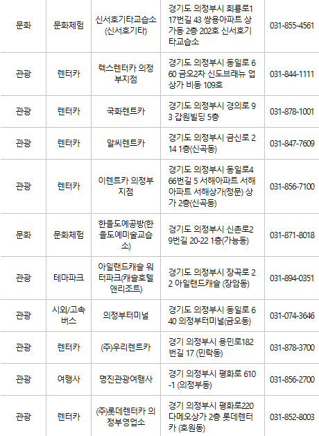 의정부 문화누리카드 사용처