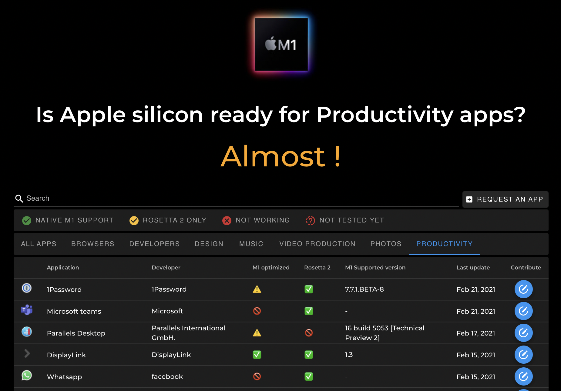 https://isapplesiliconready.com