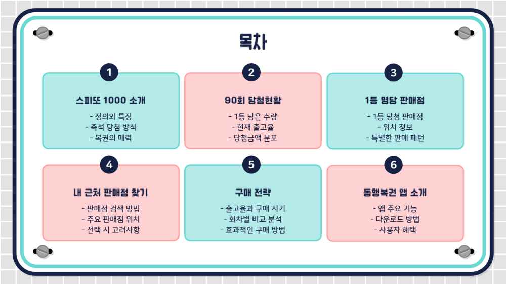 스피또1000 90회 당첨현황 출고율 조회