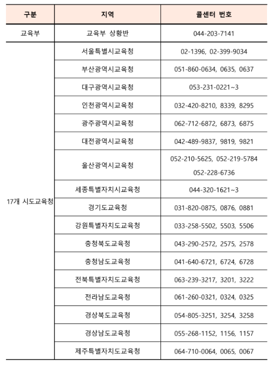 전국 늘봄학교 문의처