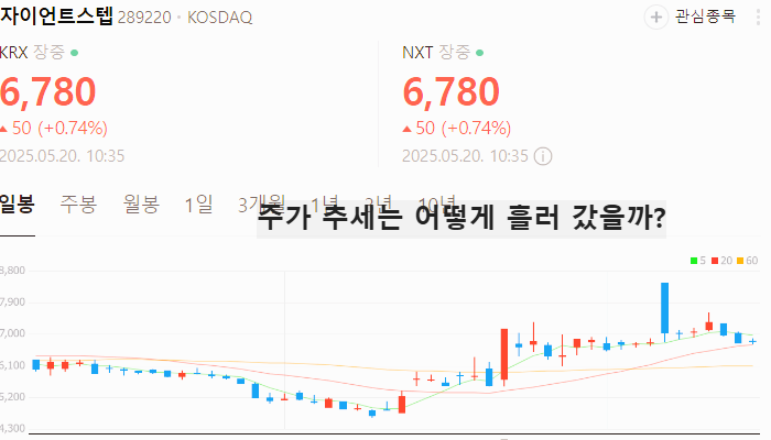 LG 엑사원 관련주 대장주 테마주 수혜주 TOP5