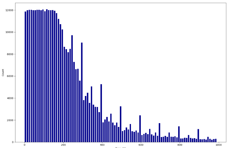 개선된 비대칭도