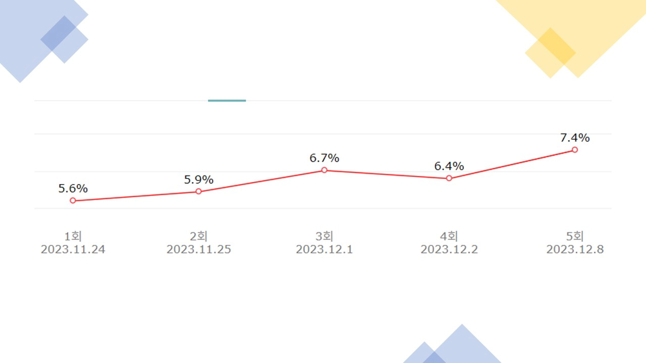 열녀박씨 계약결혼뎐 시청률