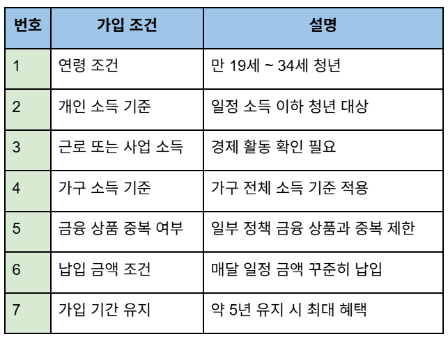 청년도약계좌 가입 조건 7가지