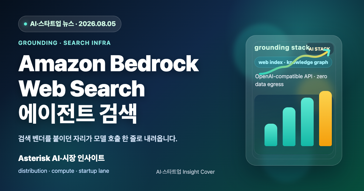 Amazon Bedrock Web Search와 AI 에이전트 검색 내장화를 설명하는 타이틀 배너 이미지
