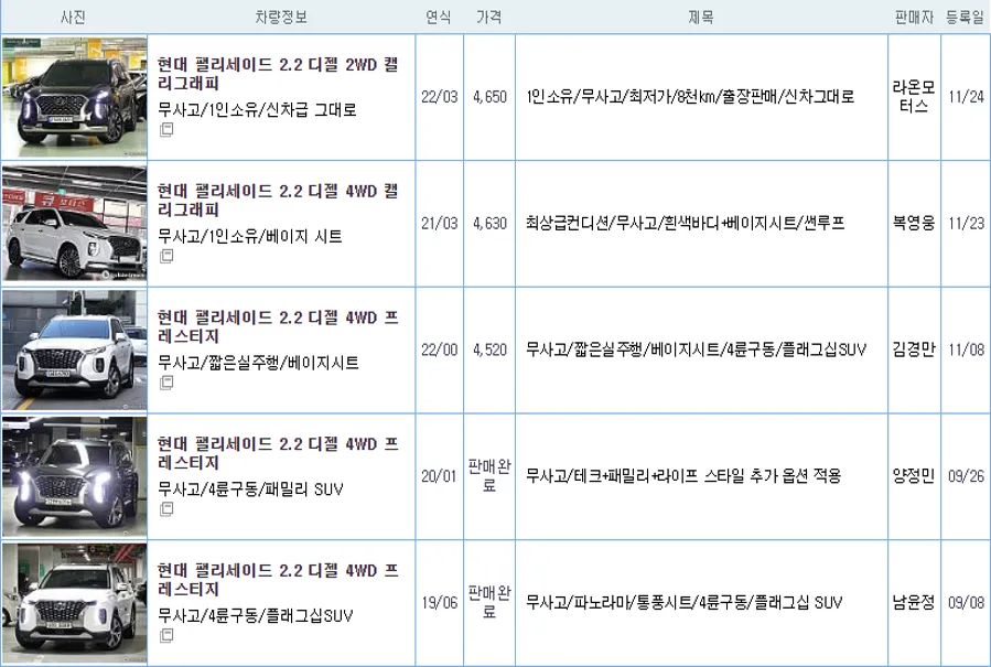 현대 팰리세이드 중고 가격