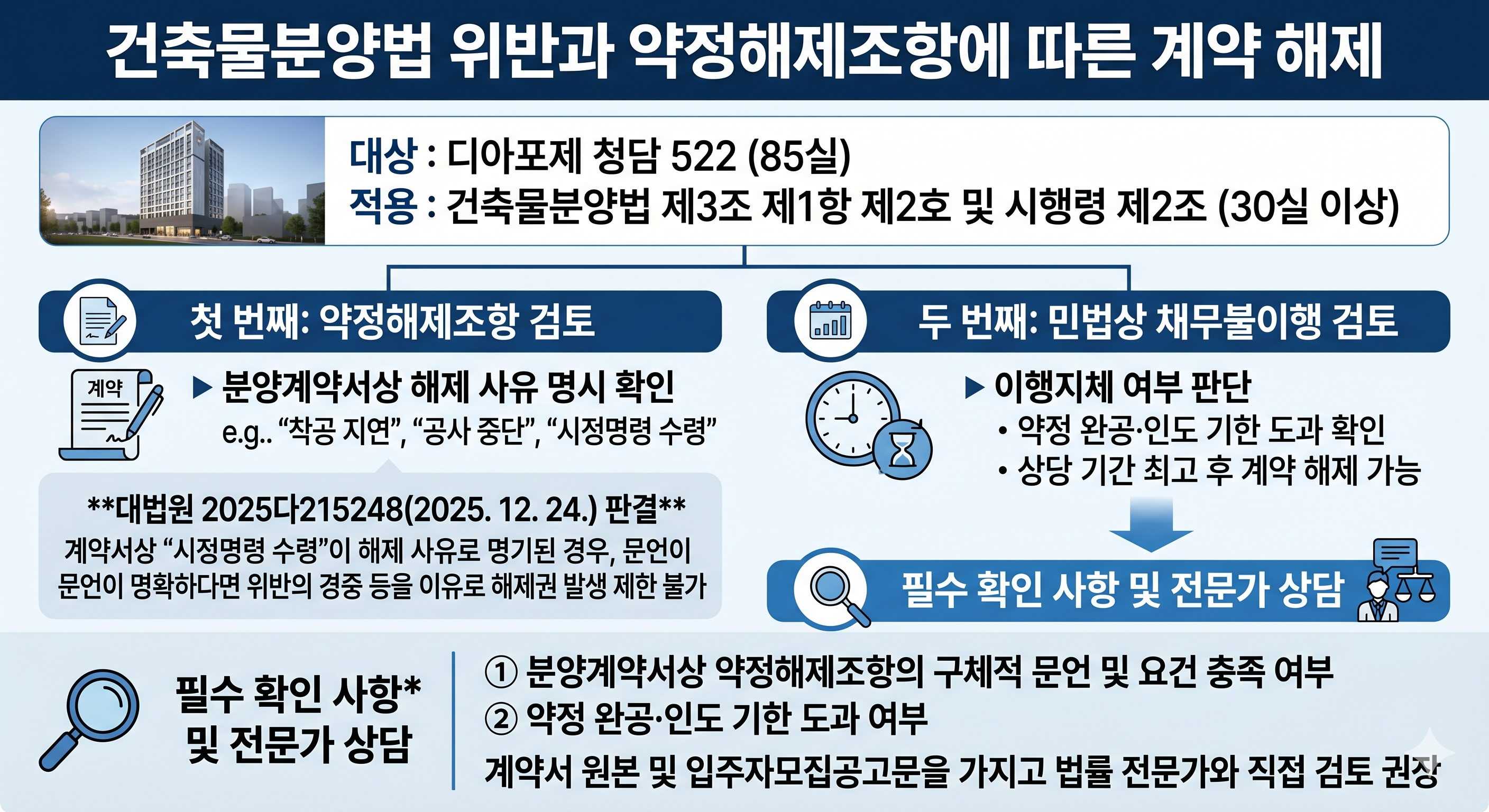 청담 디아포제 522 &mdash; 분양 3년이 지나도록 착공조차 못 했다면, 수분양자는 어떤 권리를 행사할 수 있나