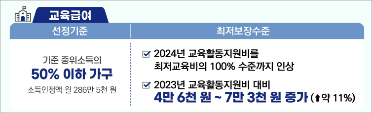 2024년 기준 중위소득 인상