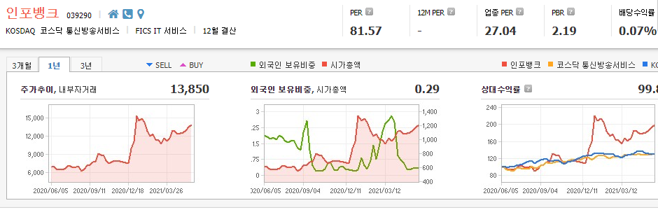 전자결제-관련주-대장주