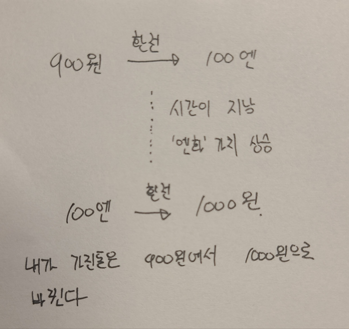 엔테크 설명하는 사진