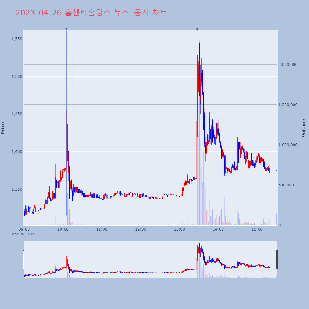 홈센타홀딩스_뉴스공시차트