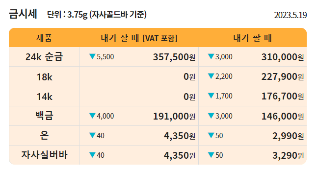 한국표준 금거래소