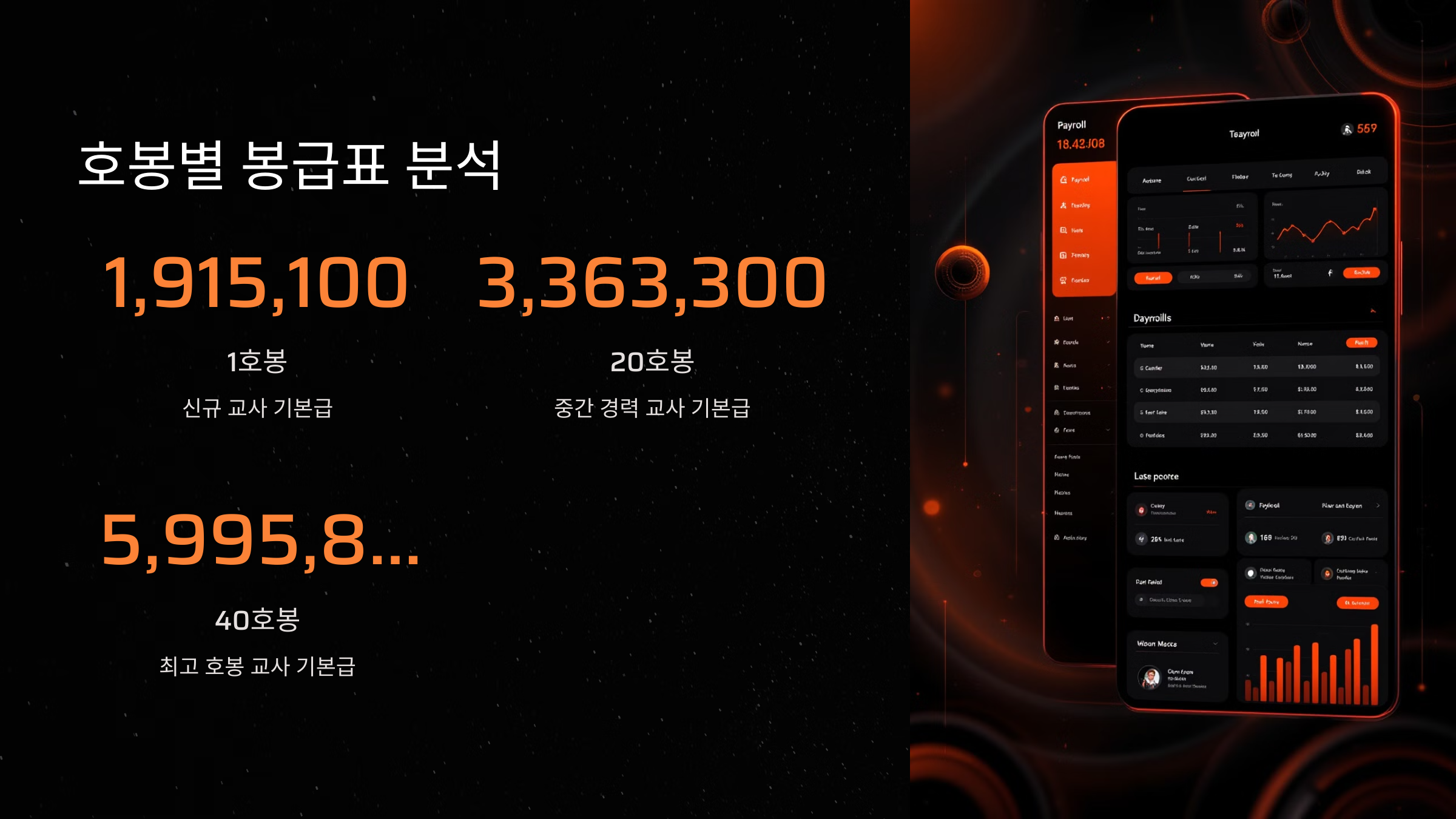 호봉별 봉급표 분석