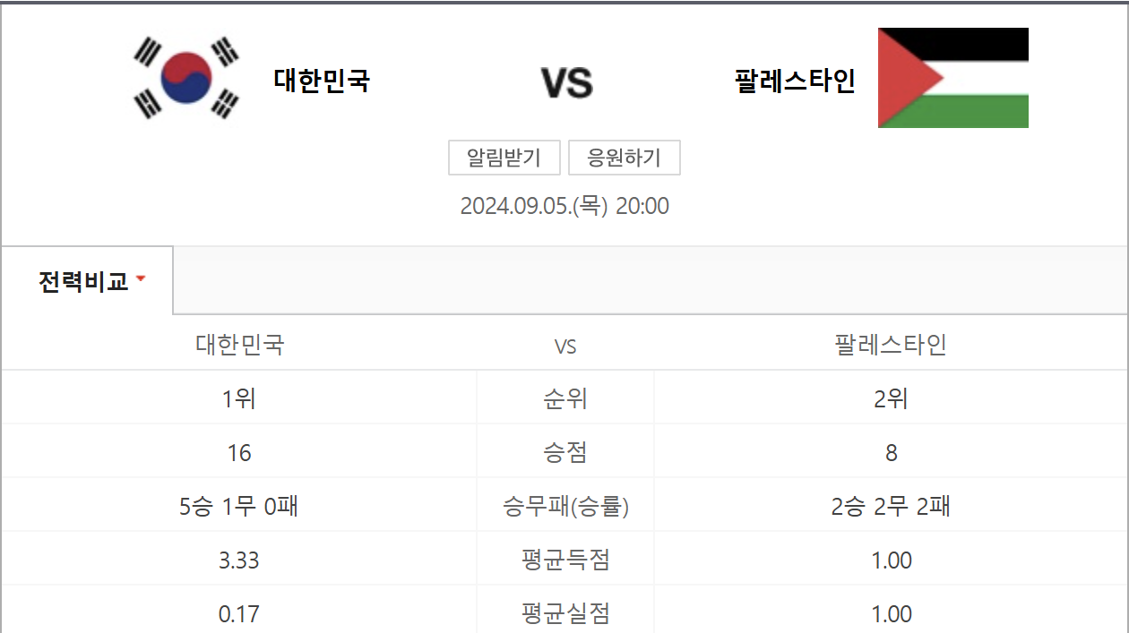 한국 팔레스타인