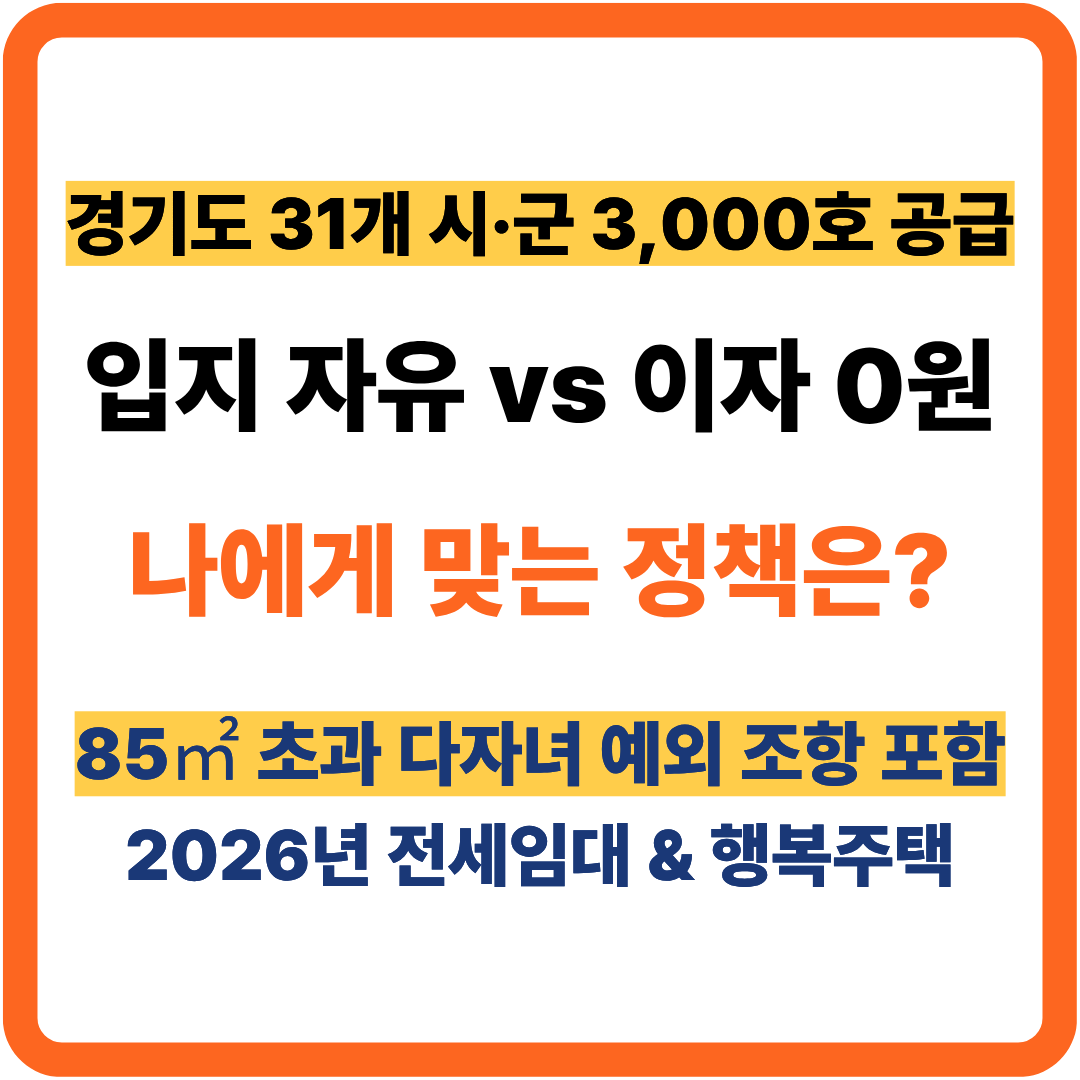 2026년 경기도 주거지원 정책 비교 썸네일. '경기도 31개 시·군 3,000호 공급', '입지 자유 vs 이자 0원', '85㎡ 초과 다자녀 예외 조항 포함', '2026년 전세임대 & 행복주택' 텍스트가 강조된 오렌지색 테두리 디자인 이미지.