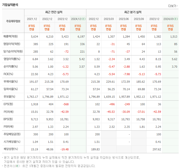 켐트로닉스_실적