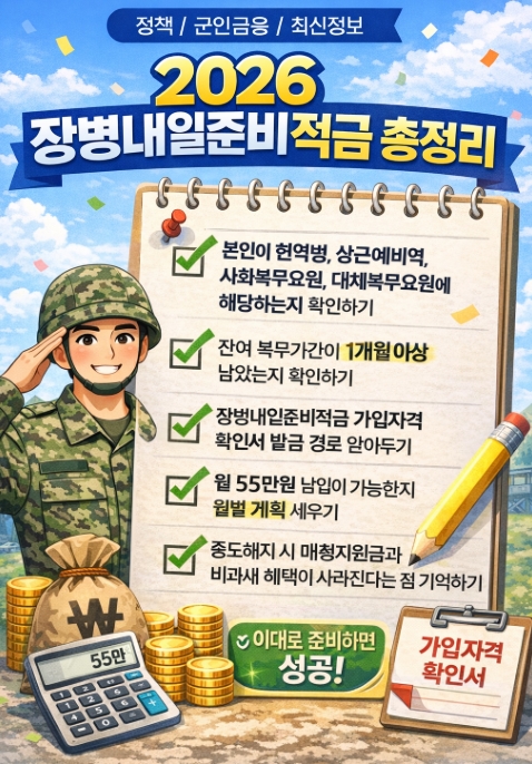 2026 장병내일준비 적금 총정리, 군인 적금 가입방법부터 월 55만원 만기수령액까지