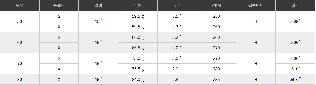 벤투스 블랙 샤프트 스펙