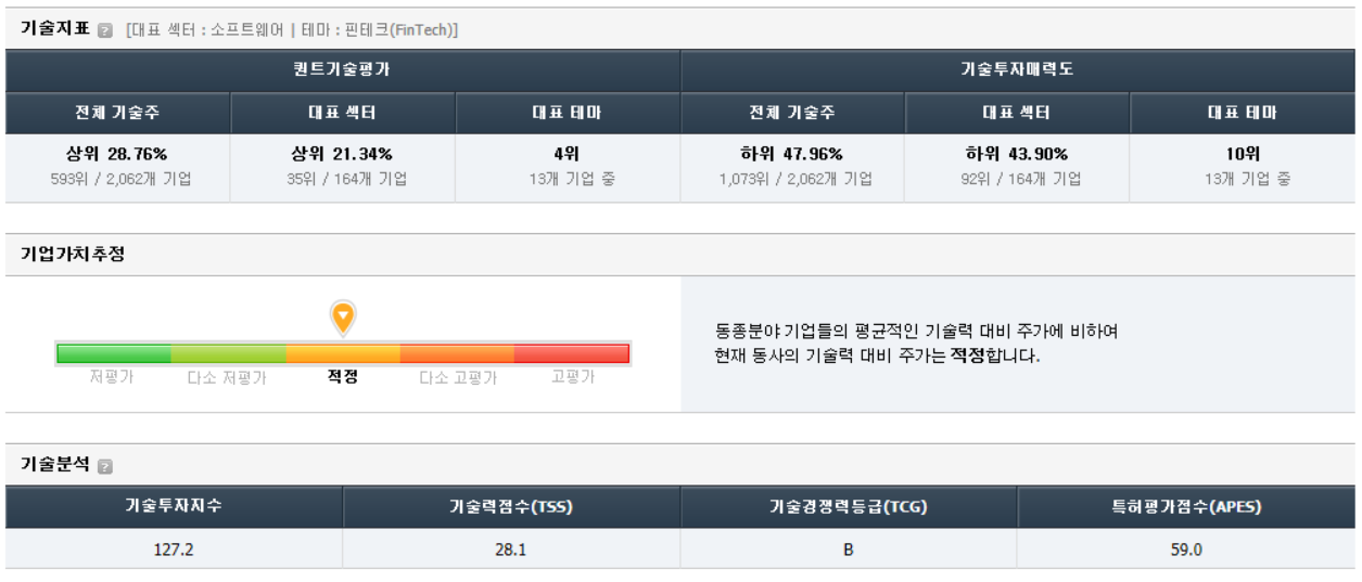 기술지표를 활용한 기업가치분석