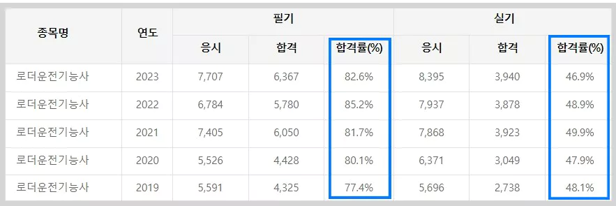 합격률