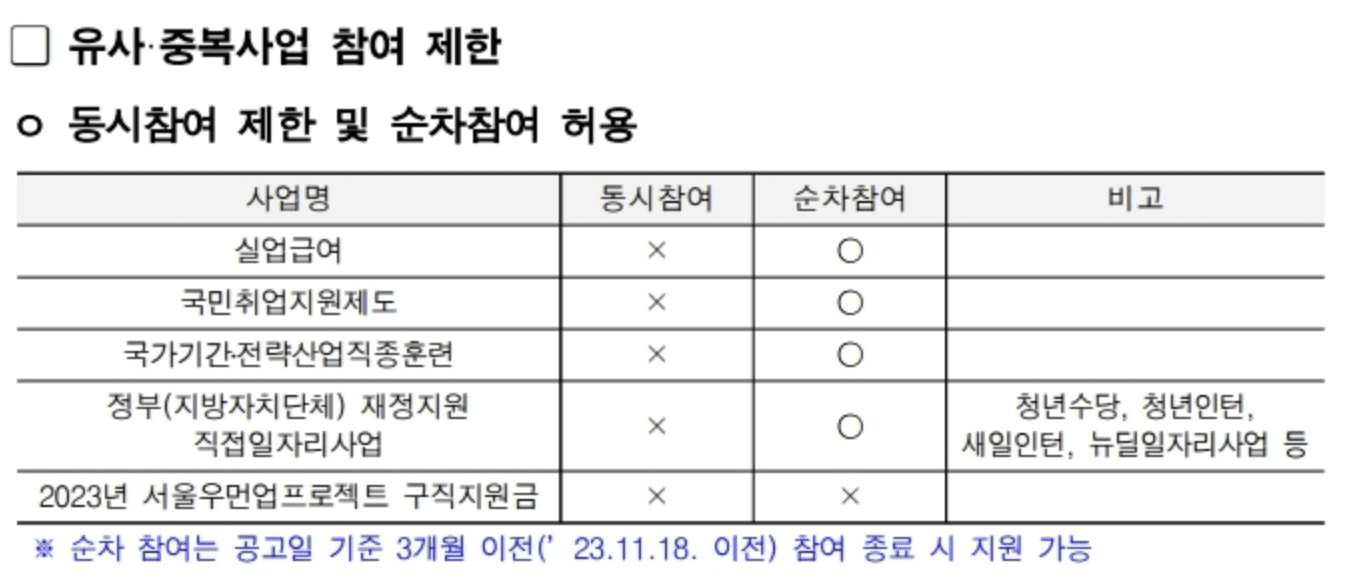 서울 우먼업 구직 지원금
