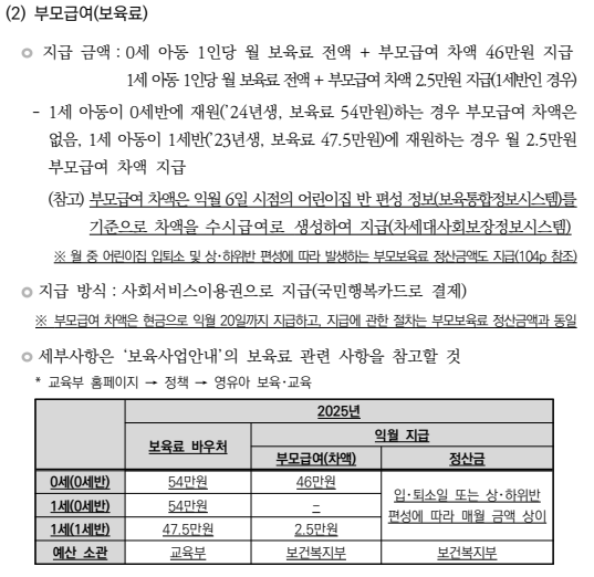 0세 100만원&amp;#44; 1세 50만원! 2025 부모급여 연령별 지원금액과 신청방법