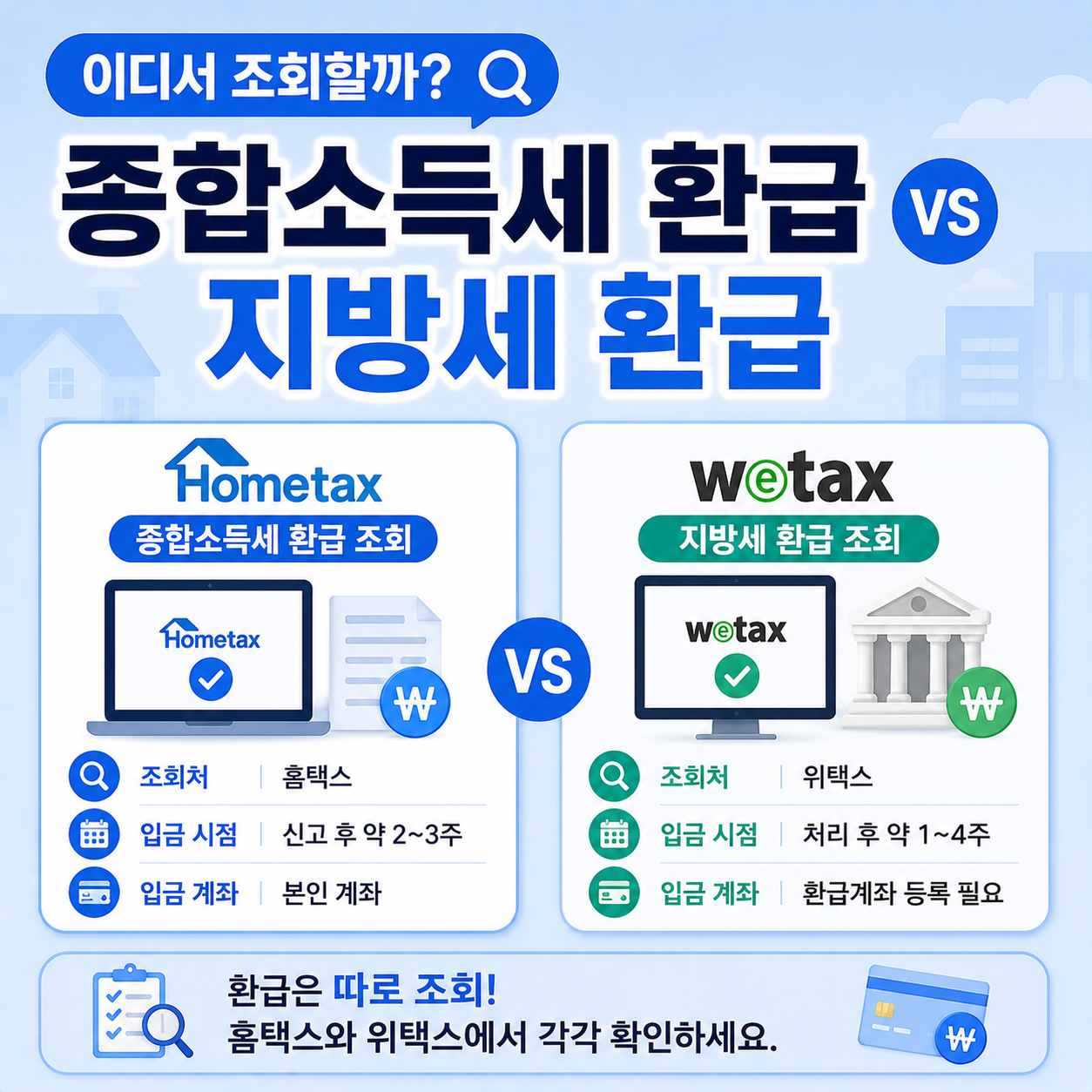종합소득세 환급과 지방세 환급 조회 경로 차이 안내