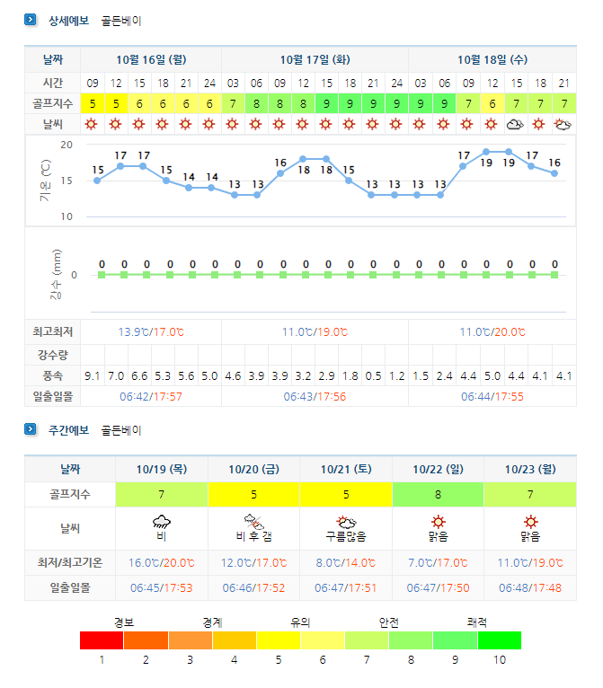 골든베이CC 날씨 정보 - 실시간 날씨 정보
