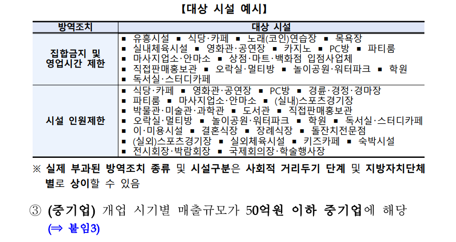 소상공인손실보전금
