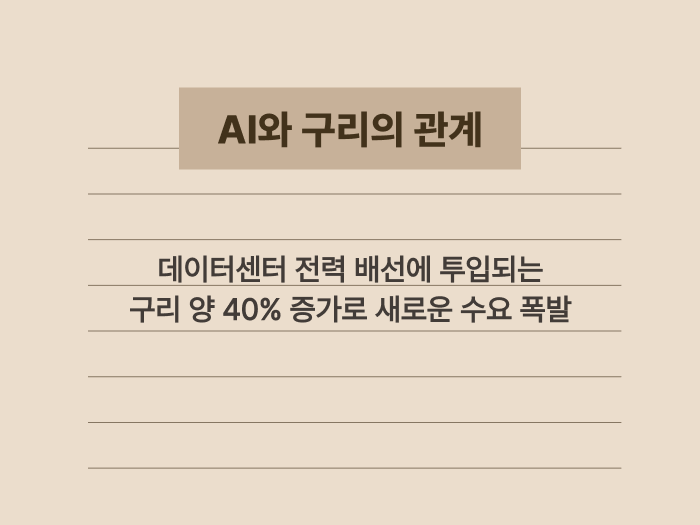 인공지능 데이터센터 인프라 구축에 따른 구리 수요 증가 요약 카드