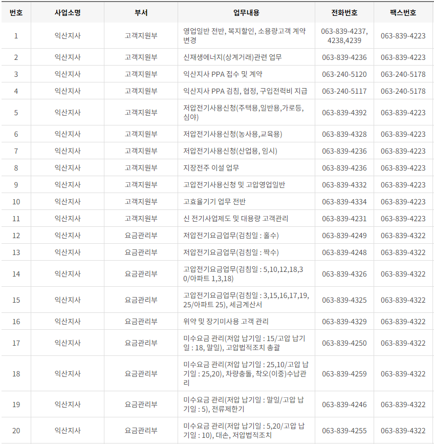 한국전력공사 전라북도 사업소 고객센터 전화번호 (한전 콜센터 연락처)