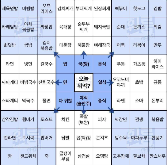 저녁-메뉴-추천-오늘-뭐먹지-표