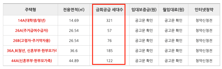 사진-LH청약센터 공급물량