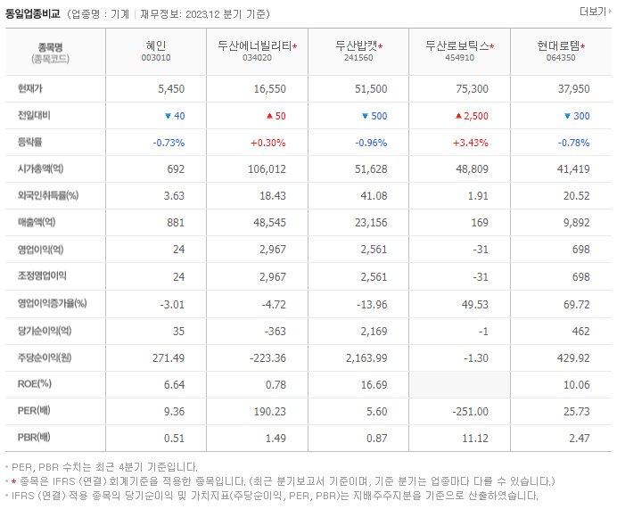 혜인_동종업비교