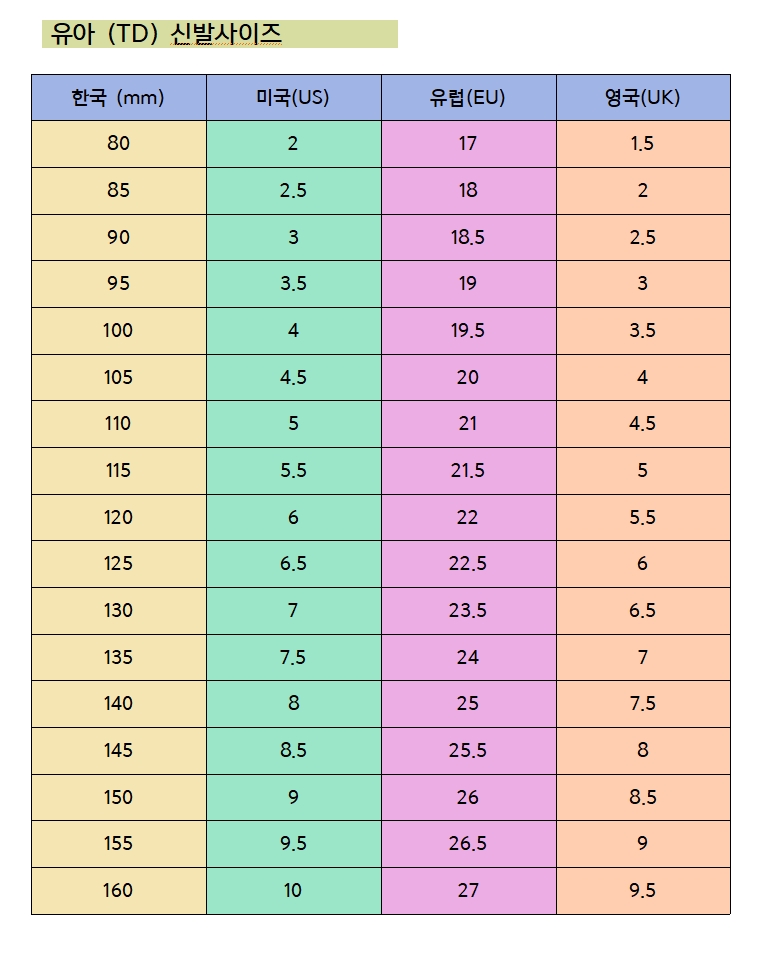 유아 TD미국신발사이즈표