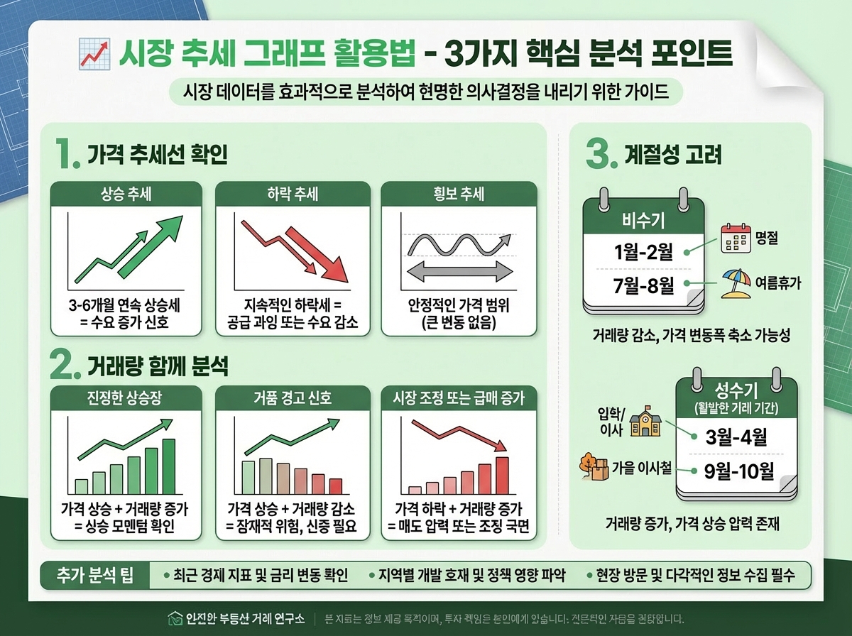 시장 추세 그래프 활용법