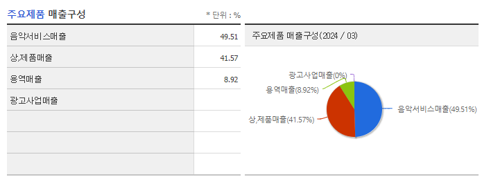 YG PLUS_주요제품
