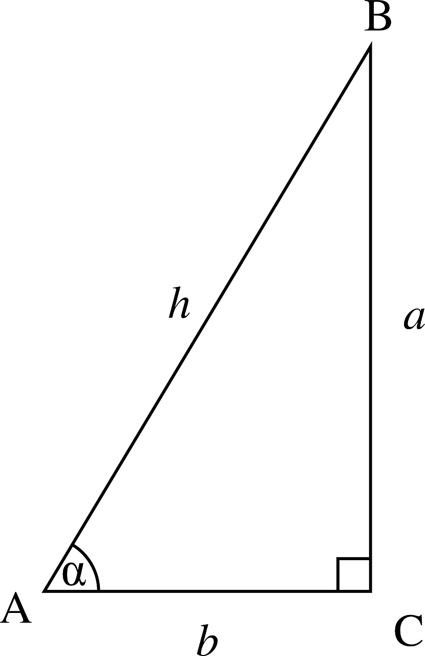 대칭이론 자동매매 적용 by 피타고라스 정리