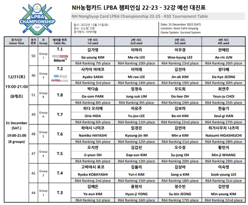 NH농협카드 LBPA 챔피언십 32강 대진표